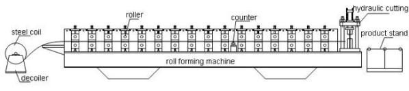 CY 1050は機械を作るタイルをセメントで接合しています