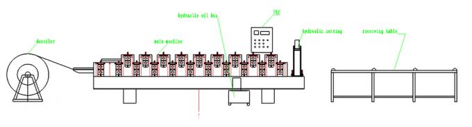 機械二重層の冷たい形成製造業ラインを形作る艶をかけられたタイルおよび屋根のパネルの二重層ロール