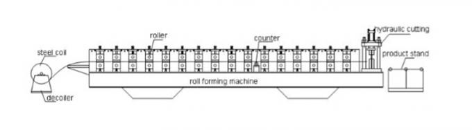 4mmの厚さの母屋のための機械を形作る80-300mm C Zの母屋ロール
