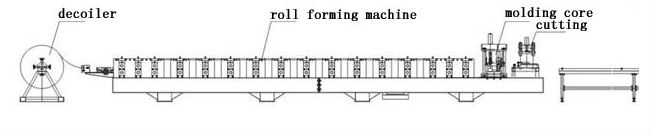 機械を形作るよい価格IBR&のステップ タイルの二重層ロール